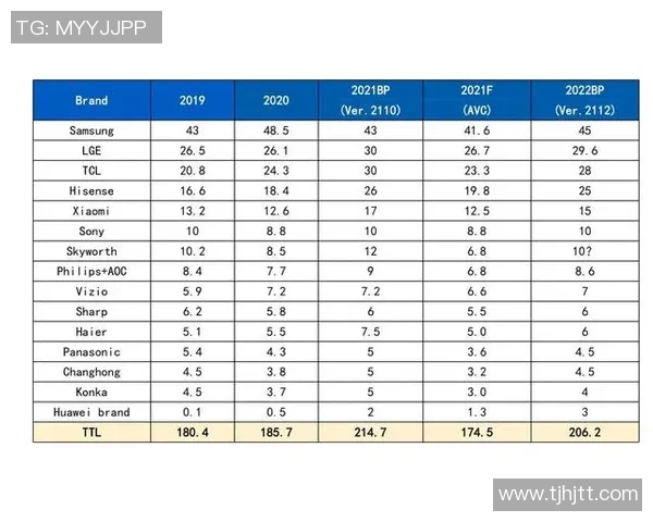 深圳羽毛球队在世界锦标赛积分榜上以53分稳居第一名展现强劲实力